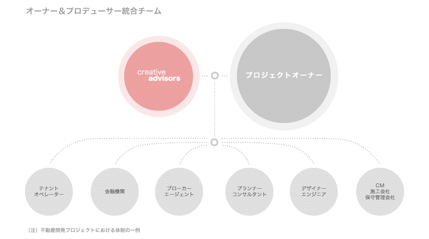 クリエイティブアドバイザーズ サービス